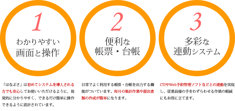 ３つの特徴
